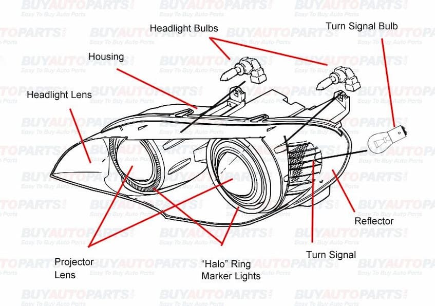 Anatomy Of Car Headlights